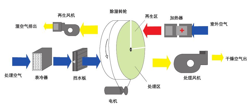 转轮好色先生免费APP原理