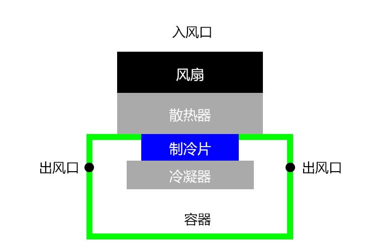 好色先生免费APP结构.jpg