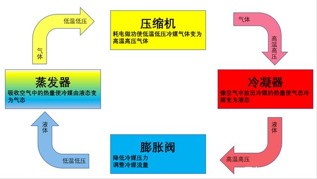 转轮好色先生免费APP制冷原理