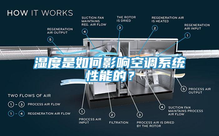 湿度是如何影响空调系统性能的？