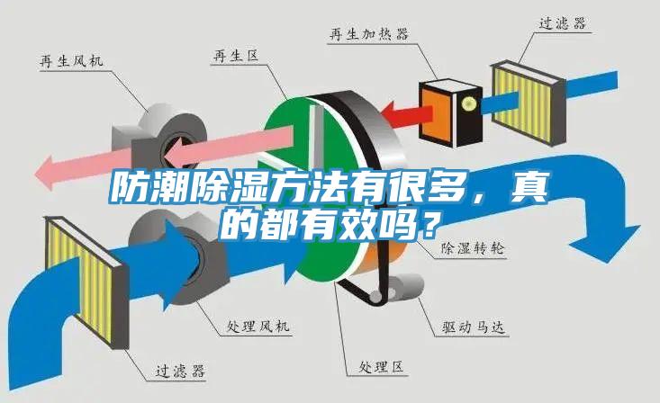 防潮除湿方法有很多，真的都有效吗？
