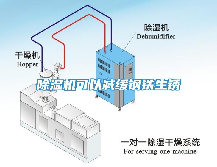 好色先生免费APP可以减缓钢铁生锈