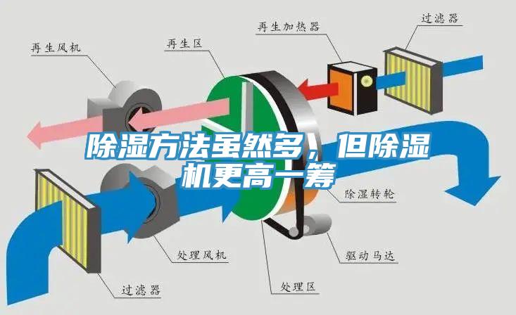 除湿方法虽然多，但好色先生免费APP更高一筹