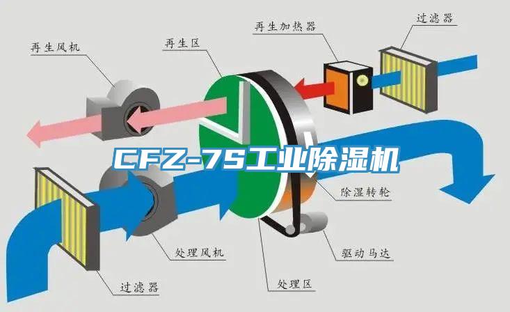 CFZ-7S工业好色先生免费APP